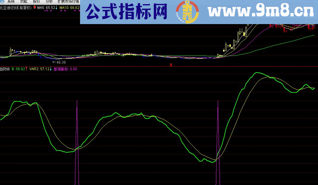 通达信趋势转折（源码副图贴图）