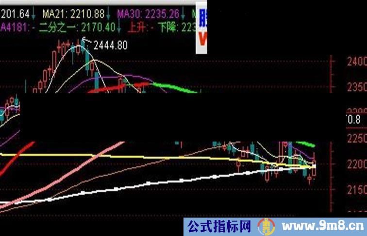 通达信均线变色主图指标源码