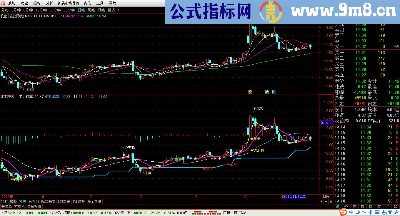 赚钱利器：红牛精品（不加密 买卖点 无未来）