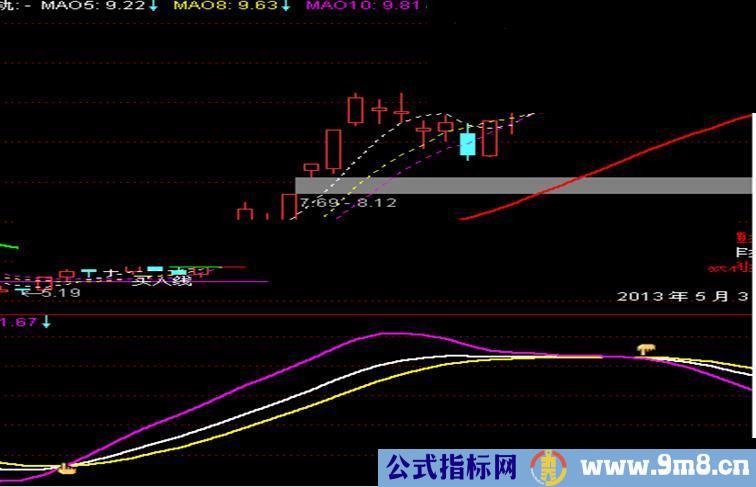 通达信超级KDJ指标公式