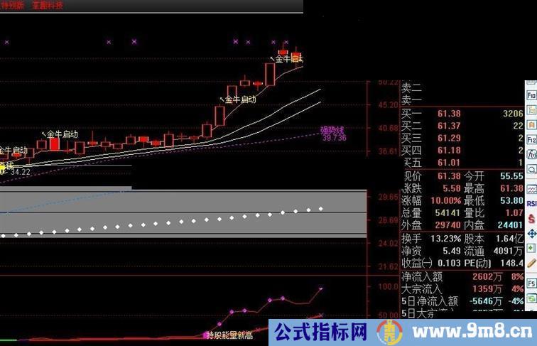 和谐加密限时收费通达信副图指标公式《大盘主力能量》