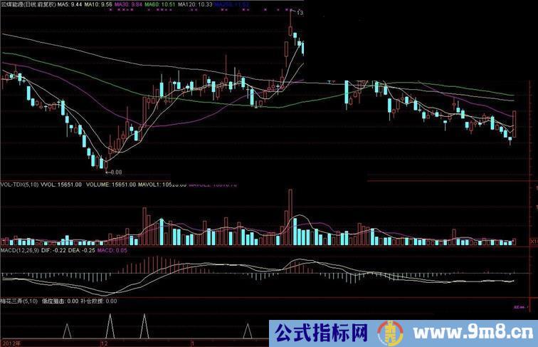 通达信梅花三弄，曾经测试2天3％85％以上的成功率指标公式