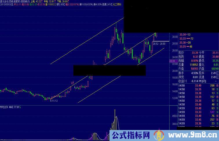 通达信专吃主升 （副图 原码）指标公式