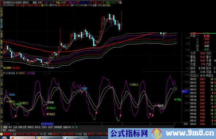 通达信日周月KDJ 指标公式