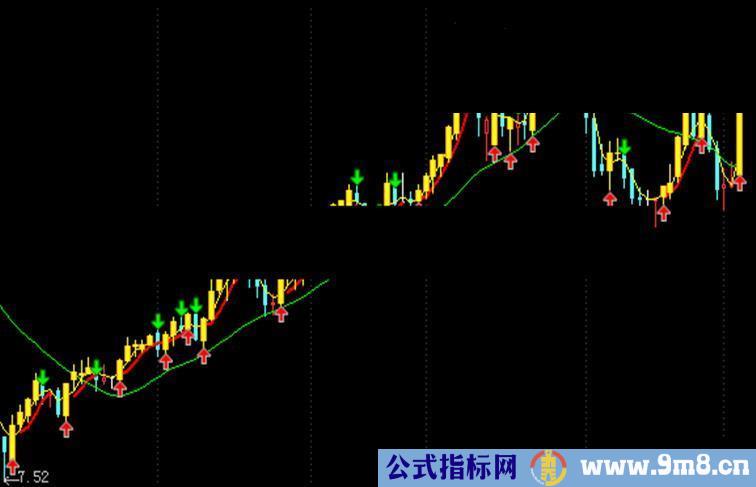 通达信简简单单赚钱不难--主图、贴图、源码 指标公式