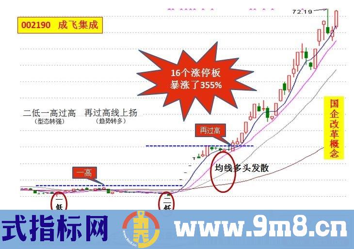 如何以最快速度捕捉短线涨停黑马？