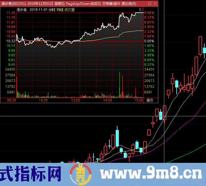 龙头股超短低吸需要解决的最关键问题 确定性，即低吸成功率探讨（图解）