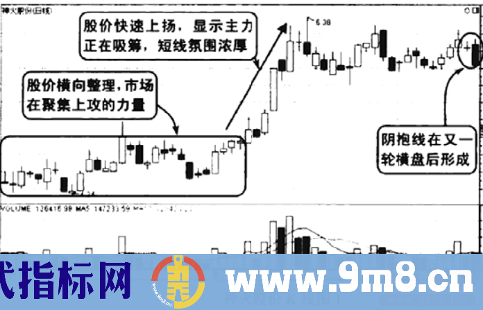 抱线的短线技巧