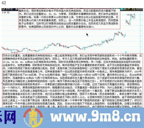 图说股票—股市经典图形大全详解