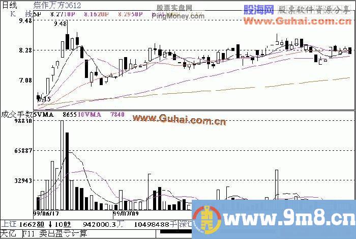 股票技巧之跟庄技巧总结