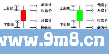 炒股技巧：如何利用精准把握买卖点来抓住一支牛股？