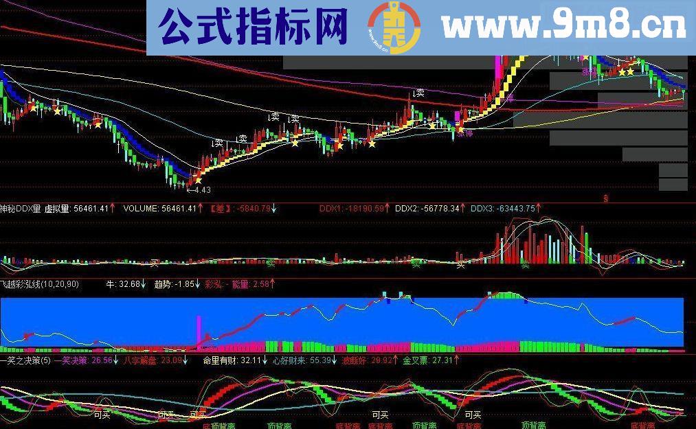 通达信一笑之筹码峰主图绝对顶级指标！