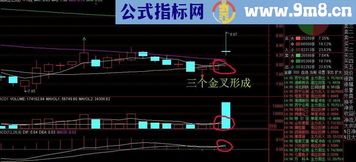 通达信简单黑马选股指标加主图源码