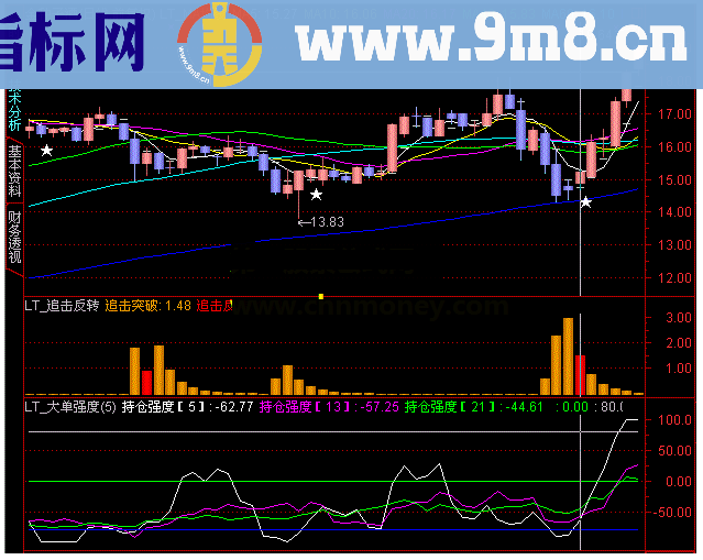 通达信追击反转优化正版副图指标公式源码