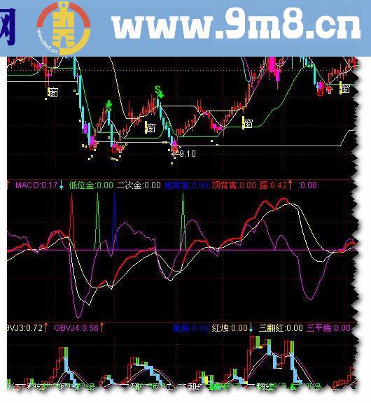 通达信MACD买卖指标公式