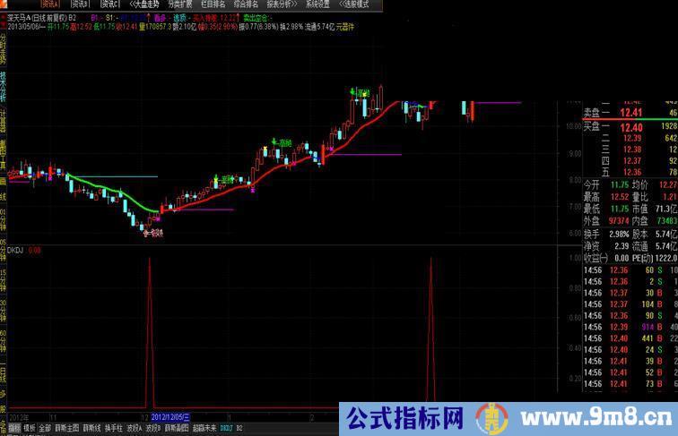 通达信高抛低吸--主图指标公式