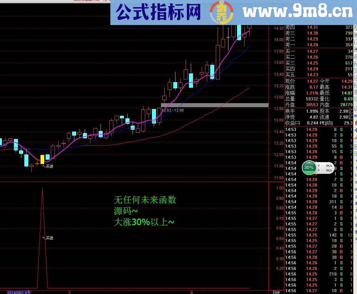 买进买进主图和幅图一套 没未来函数