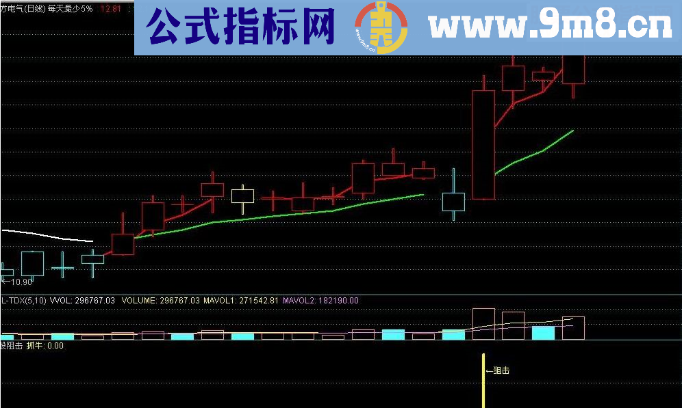 通达信高准确性和实用性的牛股阻击指标公式（副图和源码）