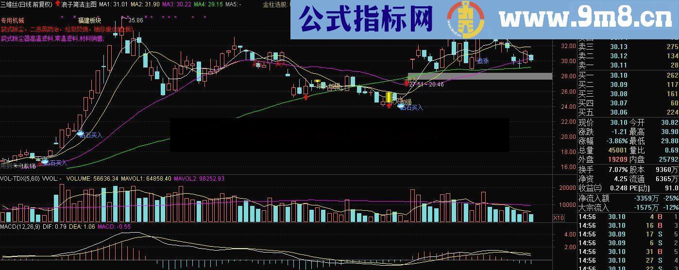 通达信钻石买入交易系统主图公式