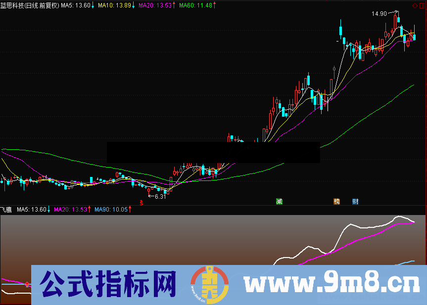 通达信飞鹰（源码 副图贴图）