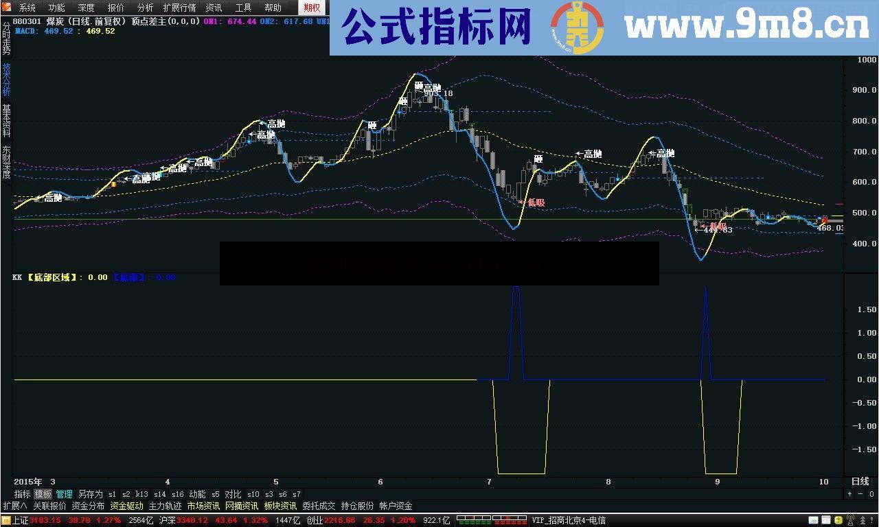 通达信底部区域副图公式源码