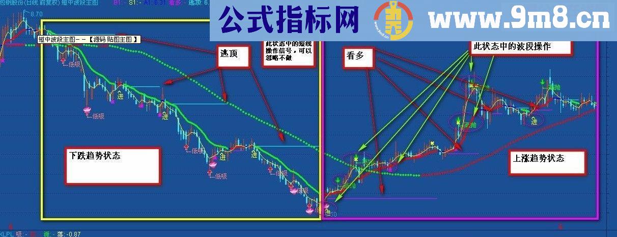 短中波段主图指标公式