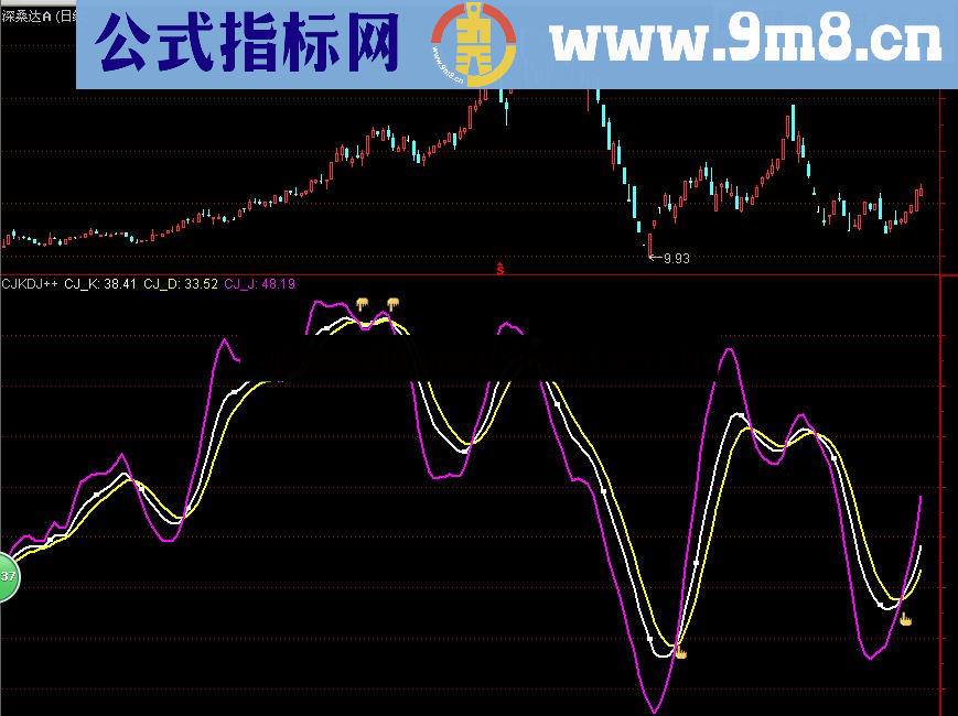 通达信波段KDJ副图公式源码