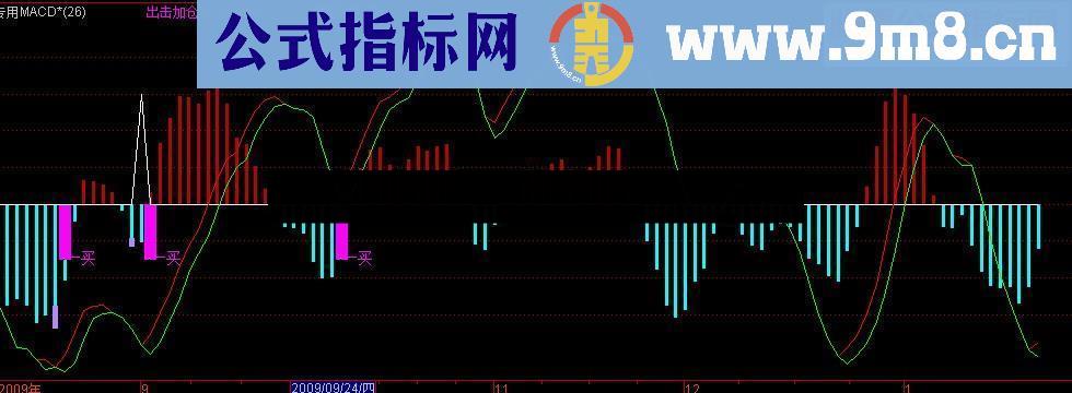 通达信准确出击指标公式