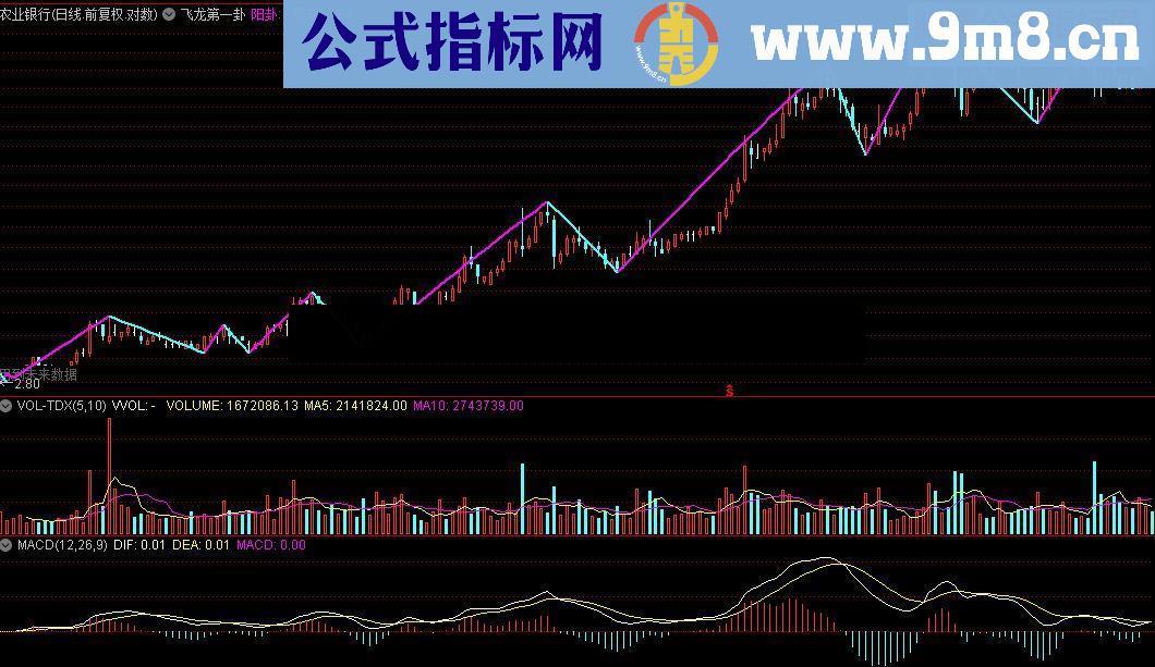 通达信飞龙第一卦指标公式