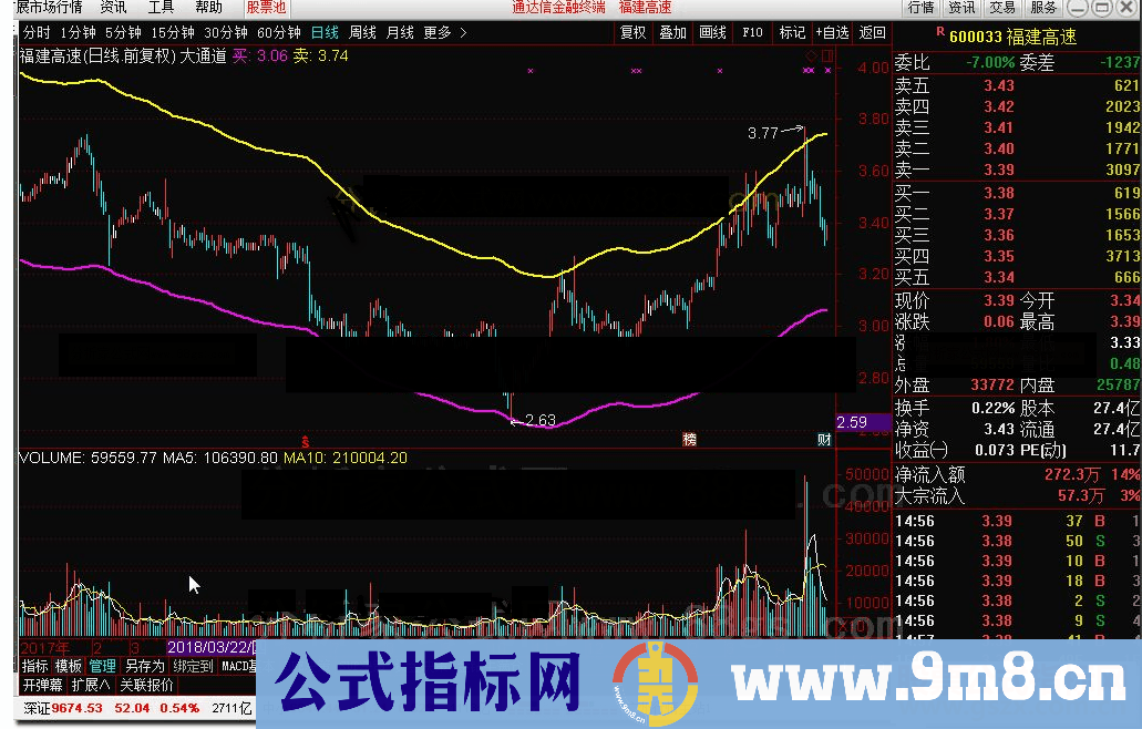 通达信大通道公式主图K线图破解源码分享