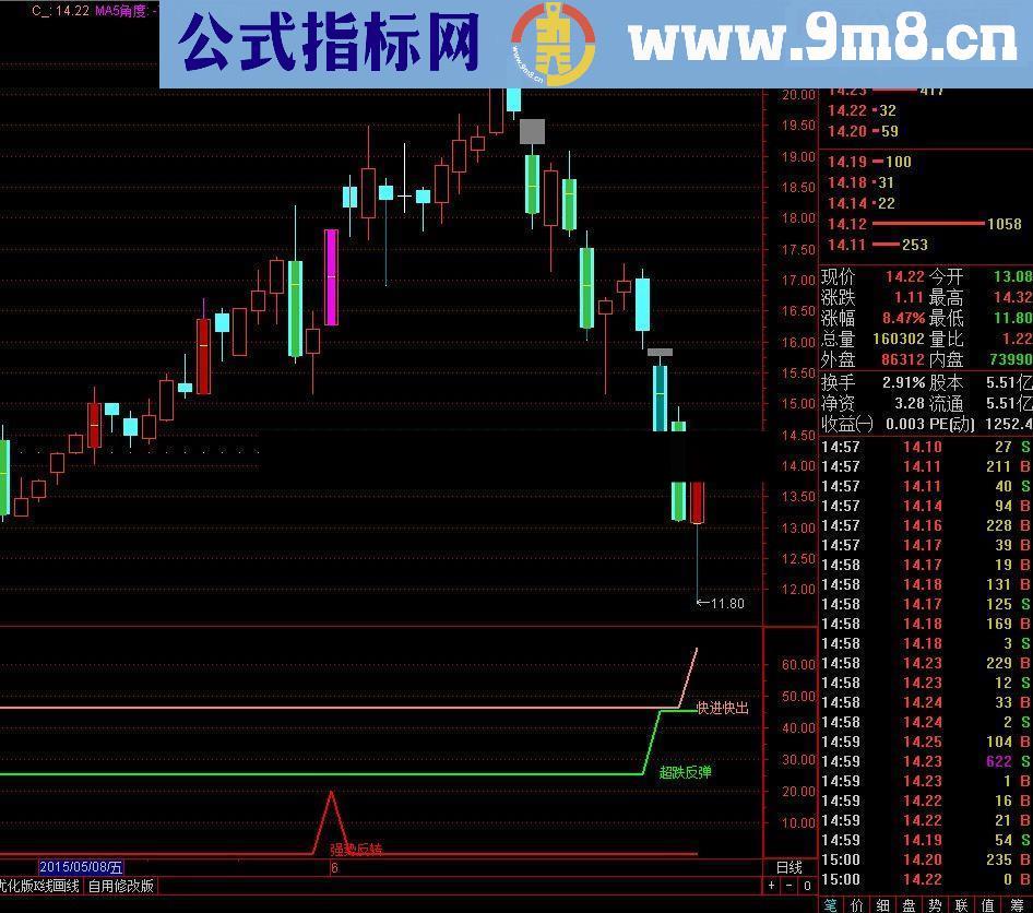 通达信强势反转指标源码贴图附图