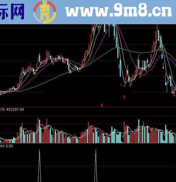 通达信做空指标公式