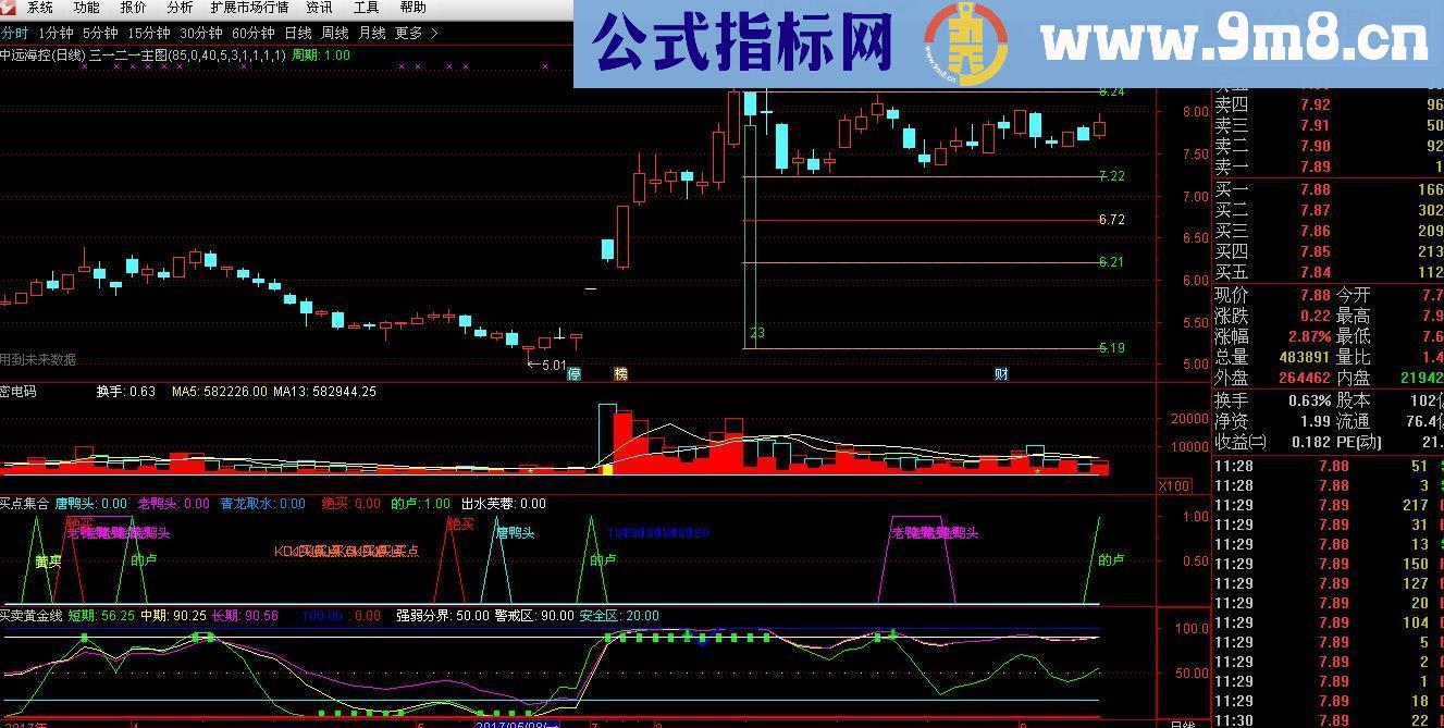 通达信三一二一买卖+买点集合+密电码+买卖黄金线源码主图副图