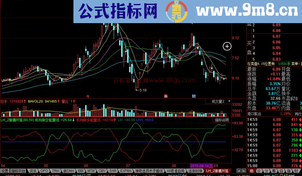 同花顺猎鹰歼狐公式