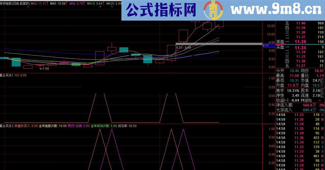 通达信重合买点源码，无未来