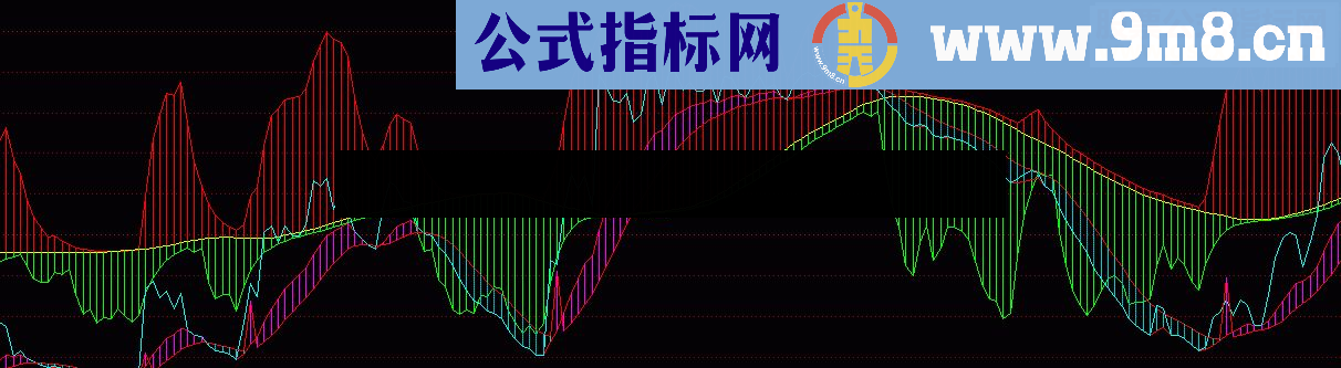 通达信赚钱指标《强弱线〉指标公式