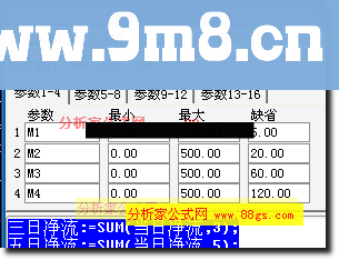 通达信画龙点睛指标公式