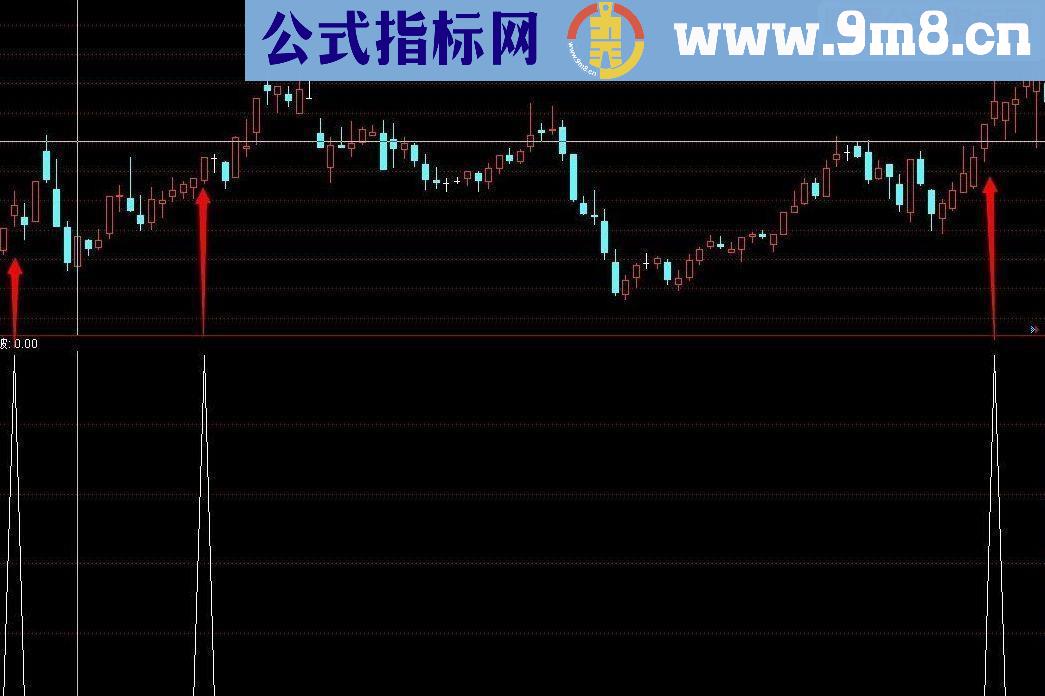 通达信短线出击副图选股预警指标源码