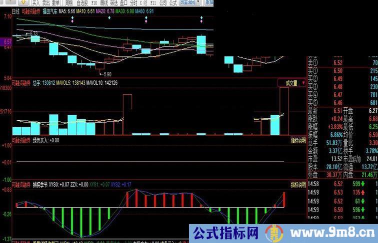 通达信捕捞季节指标公式