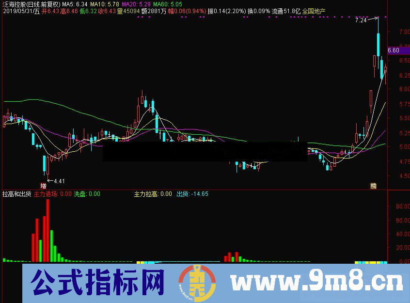 通达信拉高和出货副图指标源码