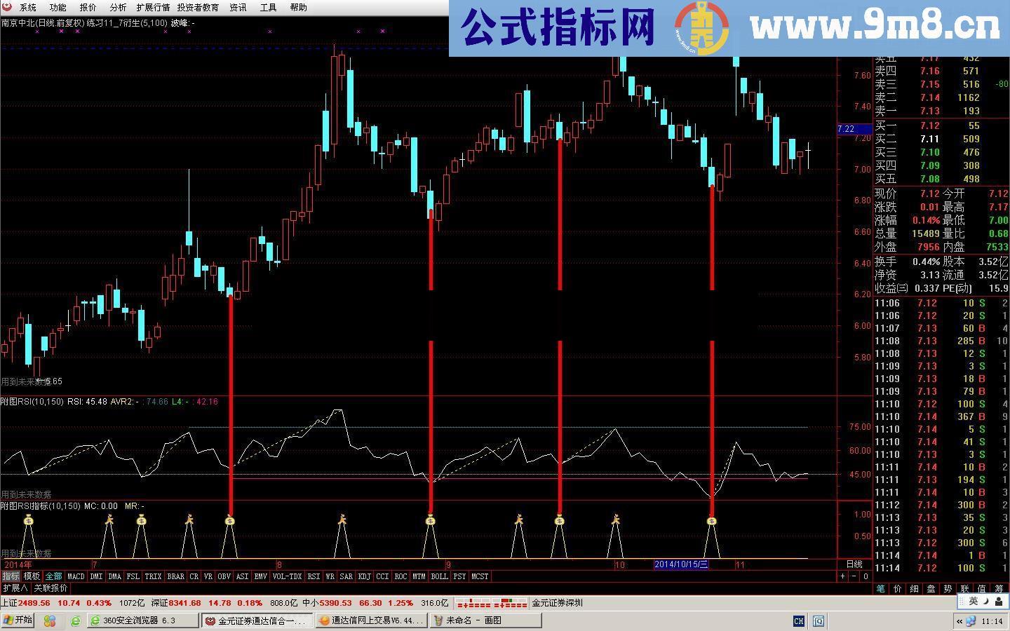 钱袋即是买入 小人即是逃跑 炒短线简单赚钱