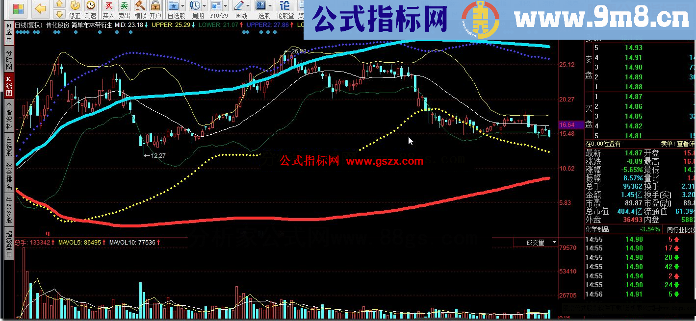 同花顺简单布林带衍生 顺大放小，从更广阔的天地去发现时机