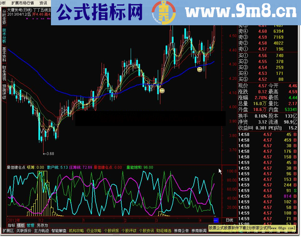 通达信丁丁五线主图公式