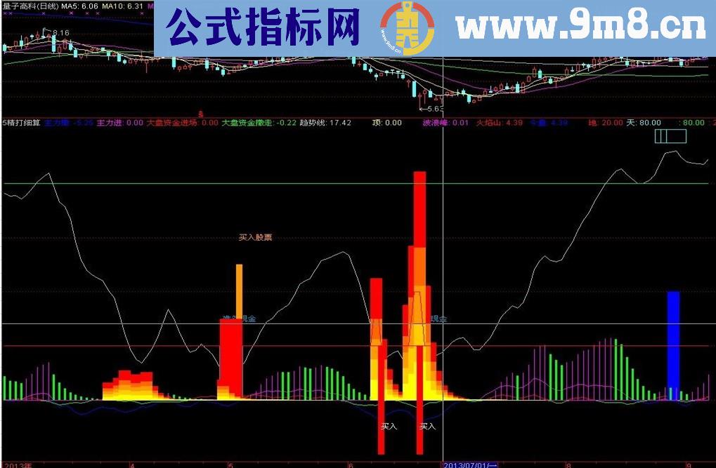 通达信精打细算副图指标