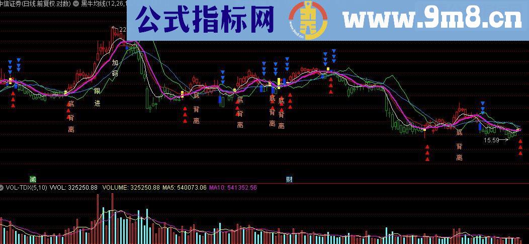 通达信黑牛均线主图指标源码