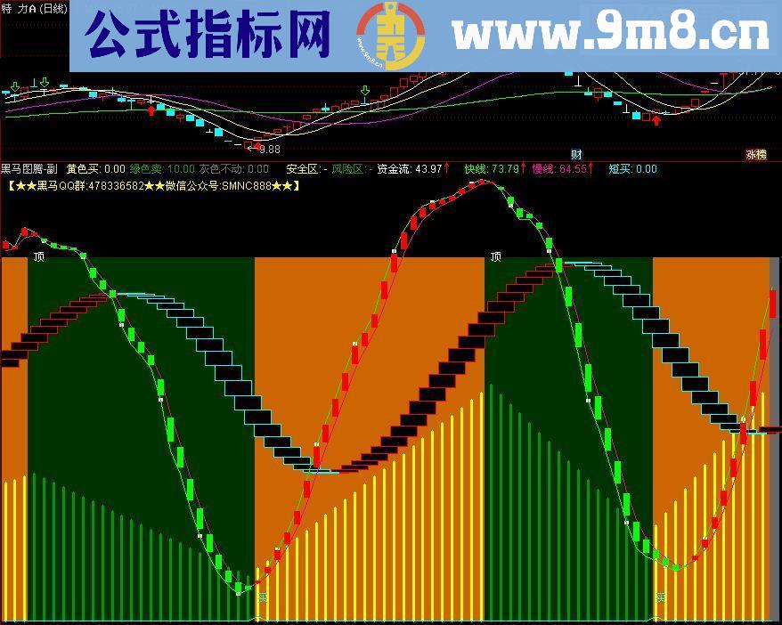 通达信黑马图腾指标副图