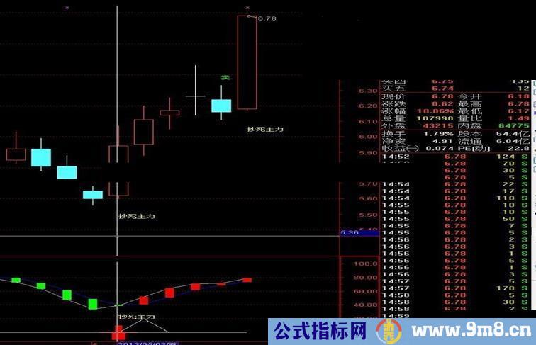 通达信抄死主力副图系列之一指标公式