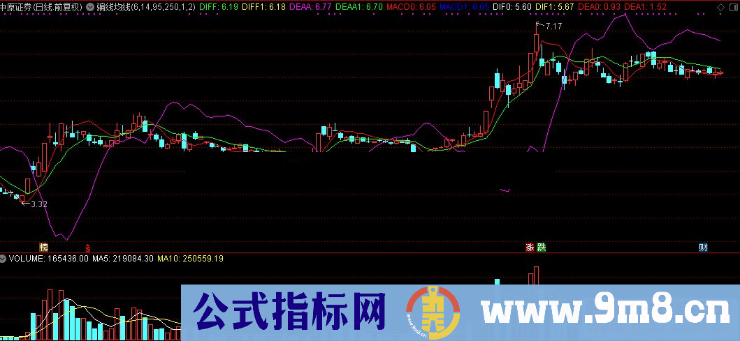 通达信骗线均线主图源码