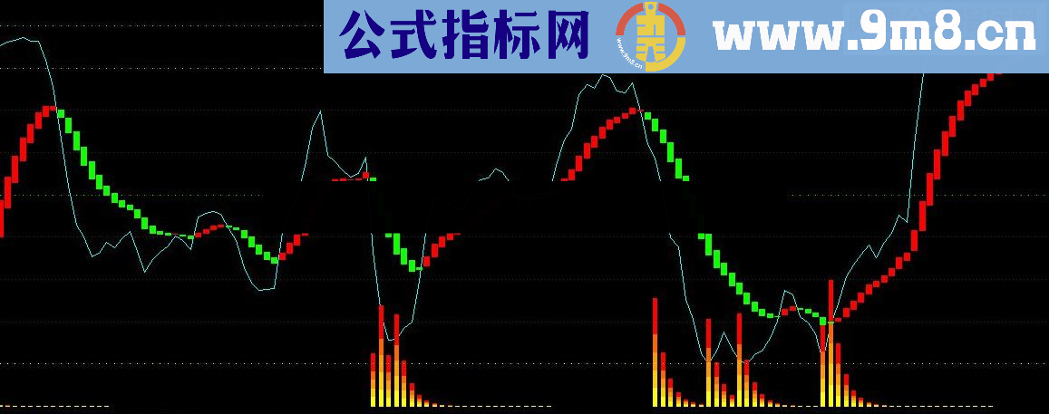 通达信火焰山+波段顶底指标公式