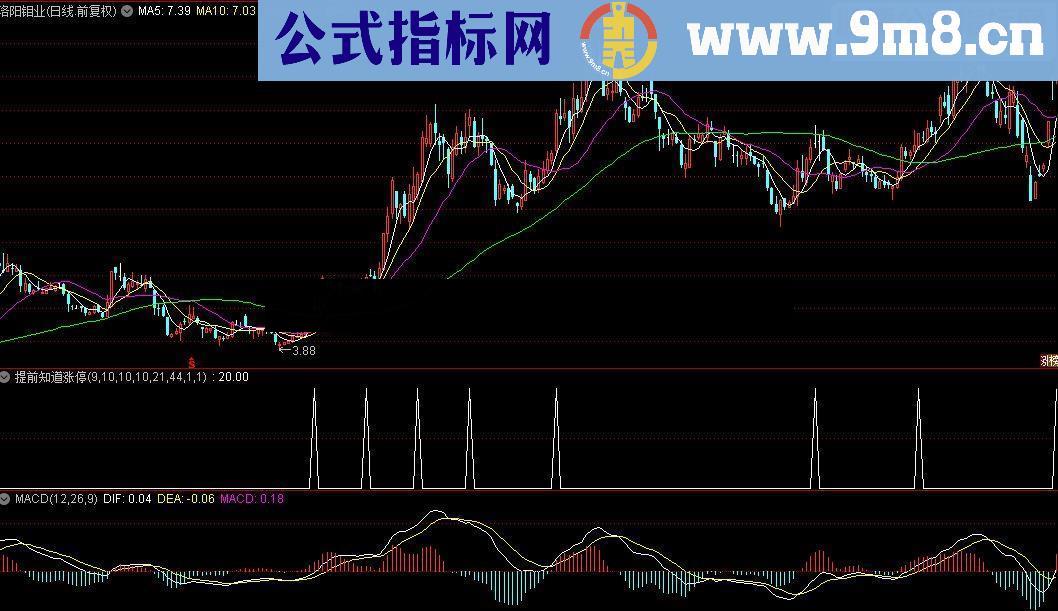 通达信提前知道涨停的指标公式源码